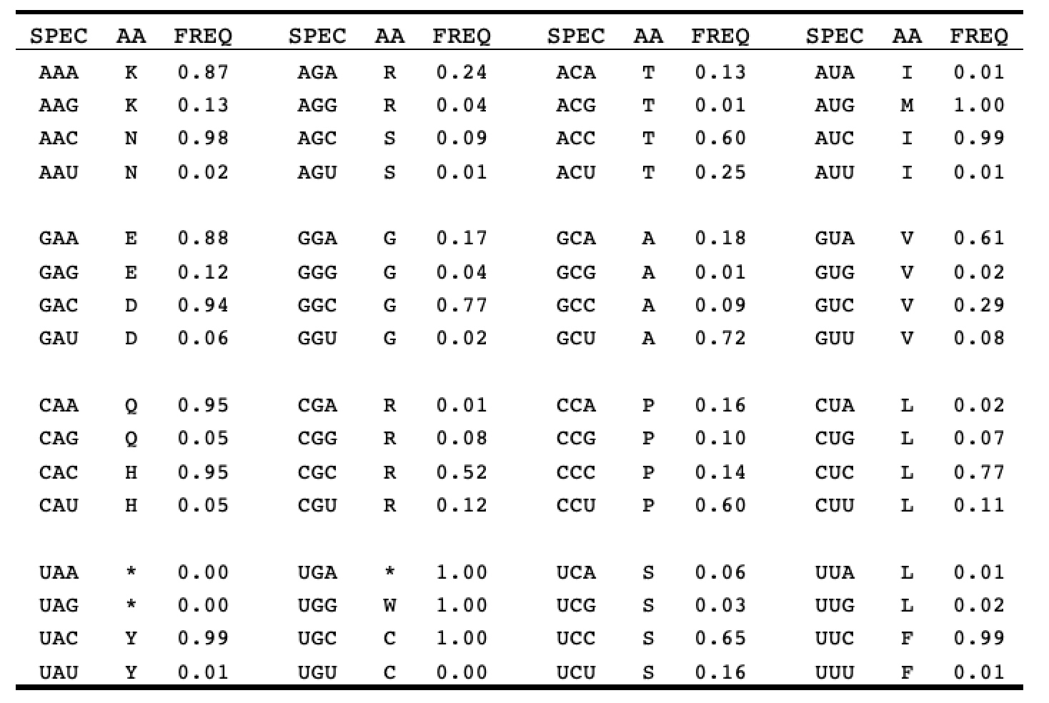 t-box specifier use table